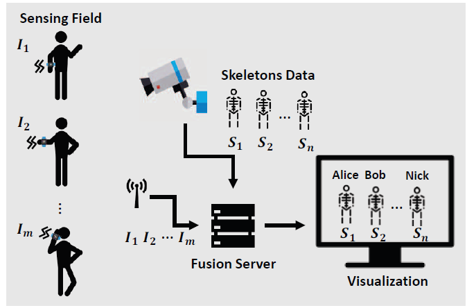 Core Technology and Application Development Based on M2M Networking