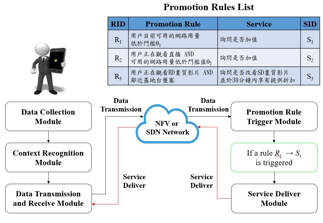 3D Communication Network Technology and Its Application in Smart Campus